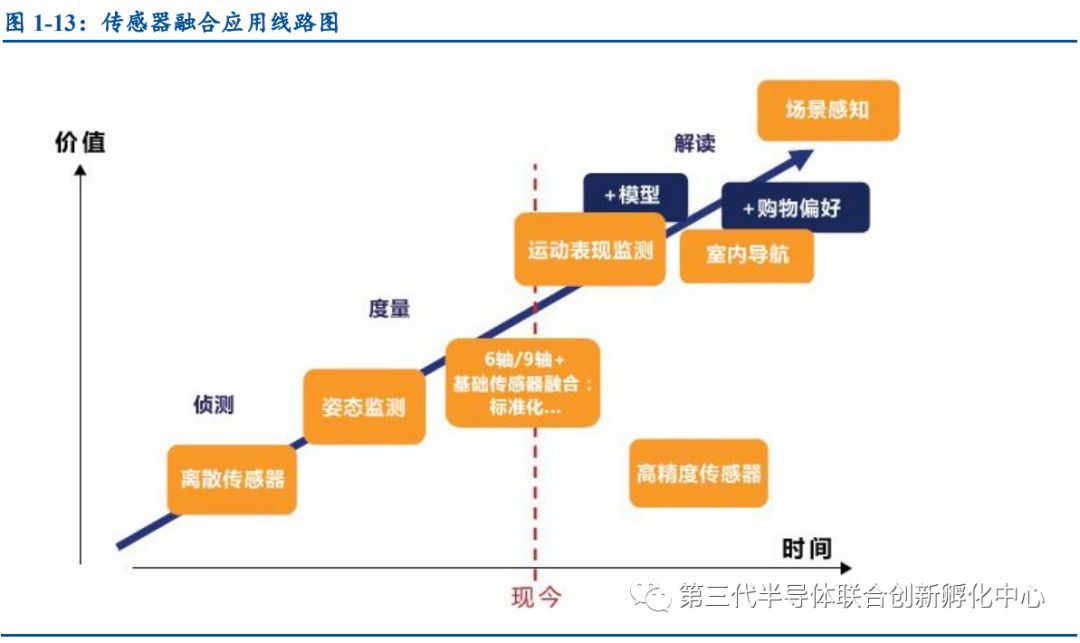 中智达传感器