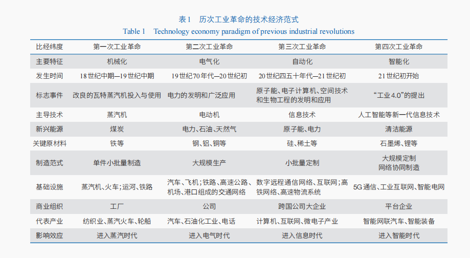 中智达传感器